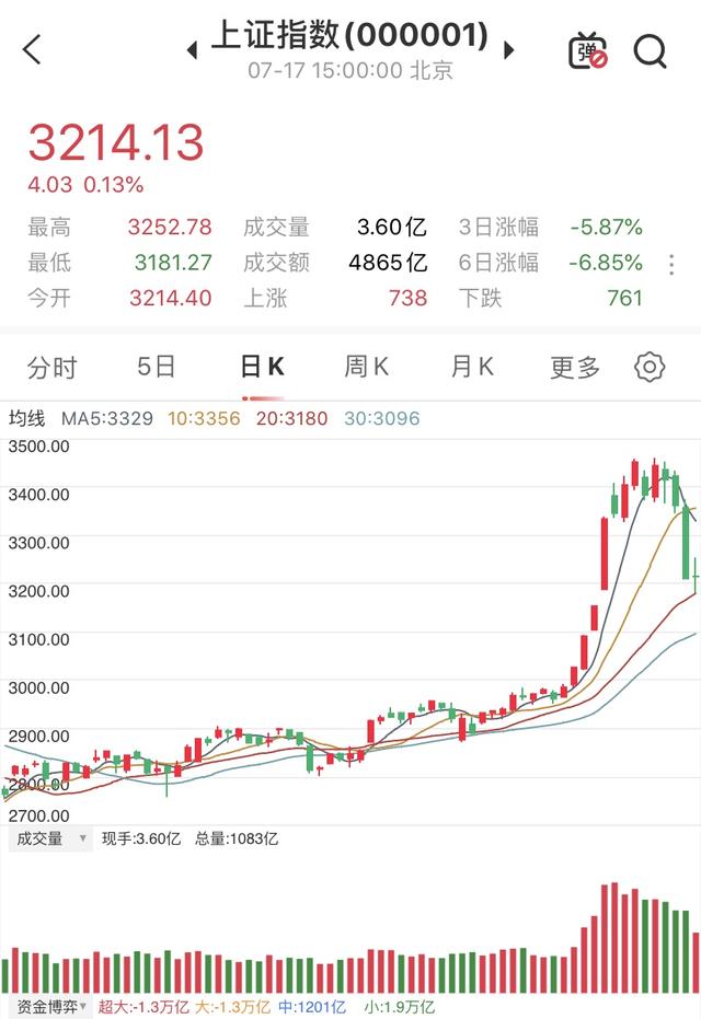 学会这四大家庭理财定律,为你的资产保驾护航
