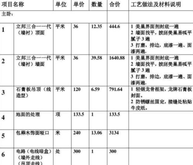 房子装修太复杂，7大误区要避开，实现轻松、正确的家居装修