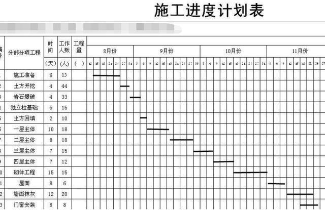 房子装修太复杂，7大误区要避开，实现轻松、正确的家居装修