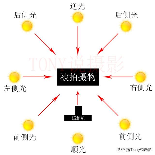 摄影：如何拍出好照片？掌握这些拍摄技巧，轻松拍出好照片