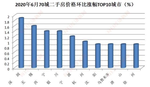6月楼市现“拐点”:房地产开发投资正增长,房企上半年买地花了4036亿