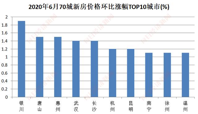 6月楼市现“拐点”:房地产开发投资正增长,房企上半年买地花了4036亿