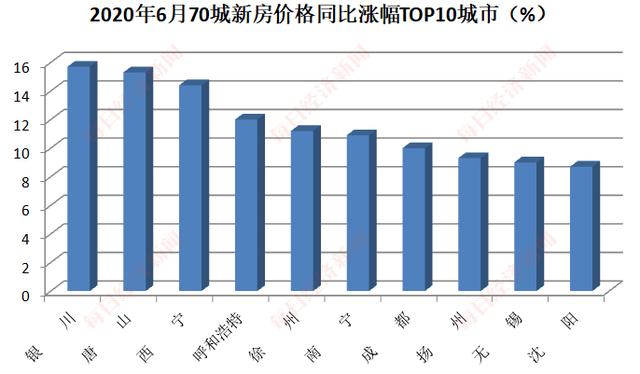 6月楼市现“拐点”:房地产开发投资正增长,房企上半年买地花了4036亿