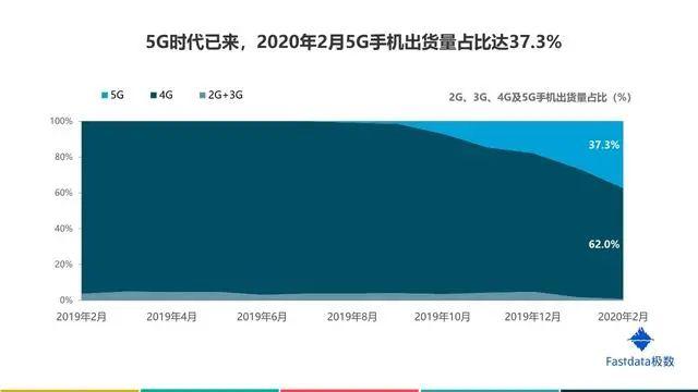 2020年中国互联网发展趋势报告