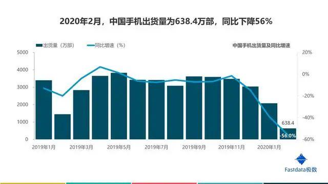 2020年中国互联网发展趋势报告