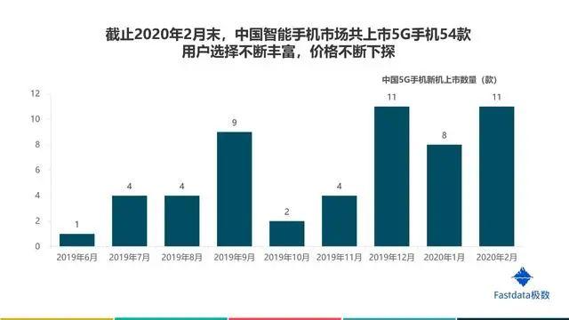 2020年中国互联网发展趋势报告