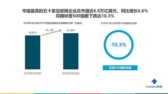 2020年中国互联网发展趋势报告