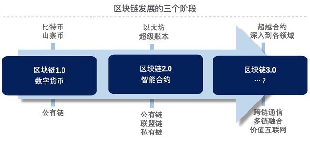 “日活”1亿,蚂蚁集团再出区块链王牌,马云:不亚于成立支付宝