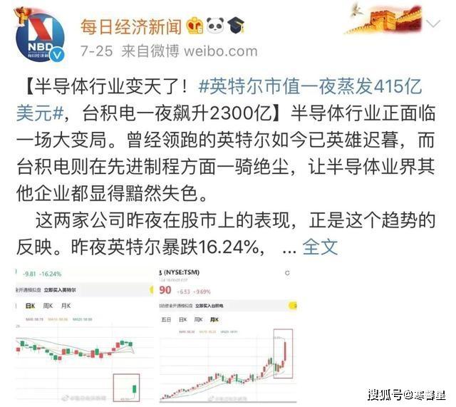 英特尔跌下神坛:市值一夜蒸发2911亿,台积电一夜飙升2300亿