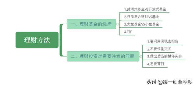 同样是拿工资，会理财的人已经甩你好几条街，看看这几招教你理财