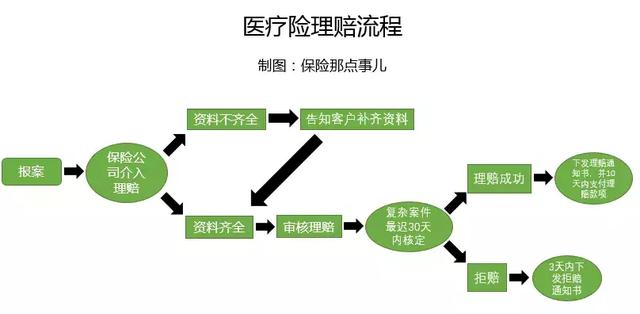 保险理赔知识,你收藏了吗?