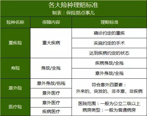 保险理赔知识,你收藏了吗?