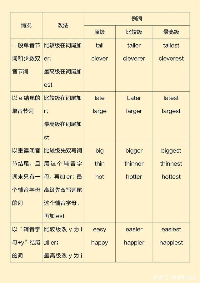 初中英语形容词用法总结，非常全面的资料，为孩子打印一份