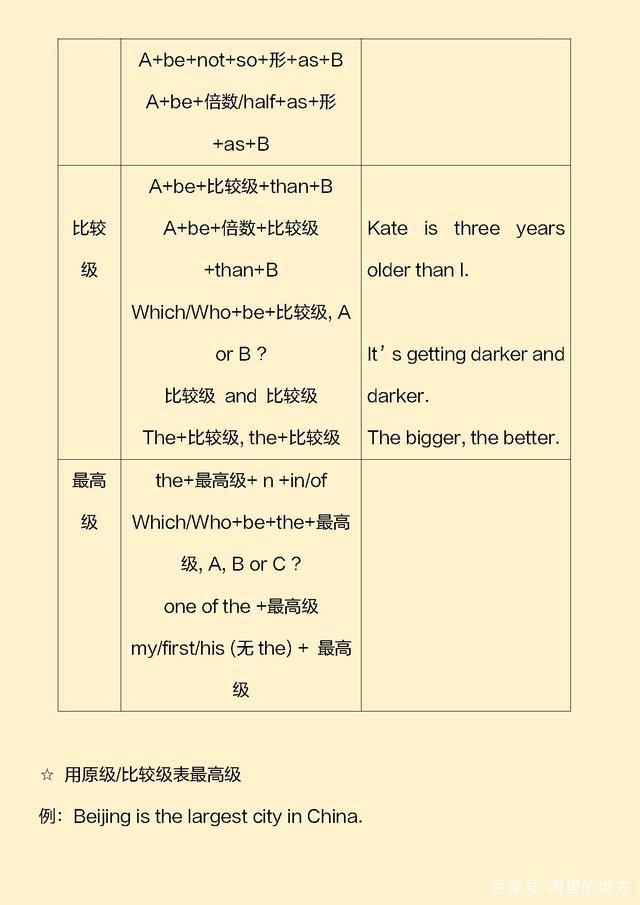 初中英语形容词用法总结,非常全面的资料,为孩子打印一份