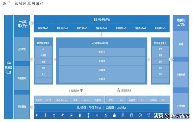 从互联网到智能+：万物智能的七大应用场景