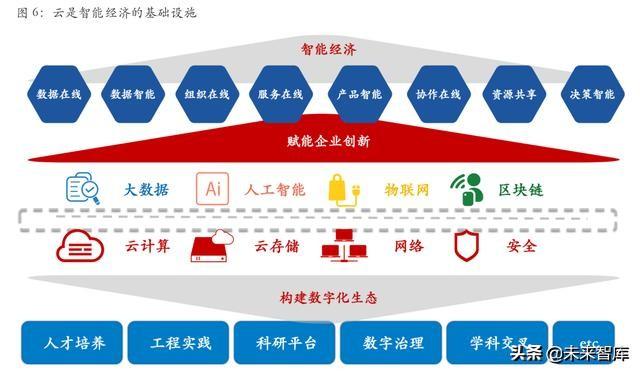 从互联网到智能+：万物智能的七大应用场景