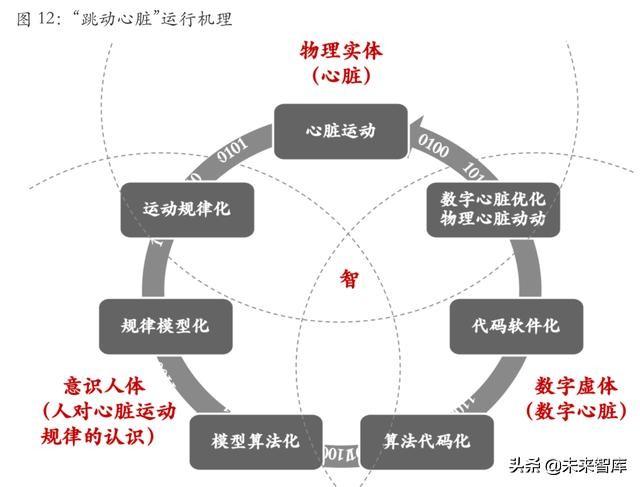 从互联网到智能+：万物智能的七大应用场景