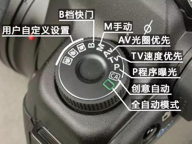 摄影基础知识总结,新手入门保姆级教程,7步让你学会摄影