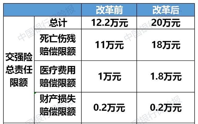 新规来了,车险保费降低50%,取消年检中的6个项目