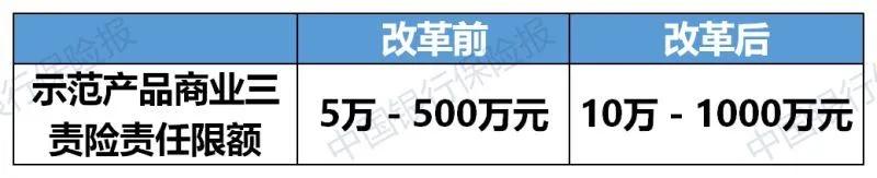 新规来了,车险保费降低50%,取消年检中的6个项目