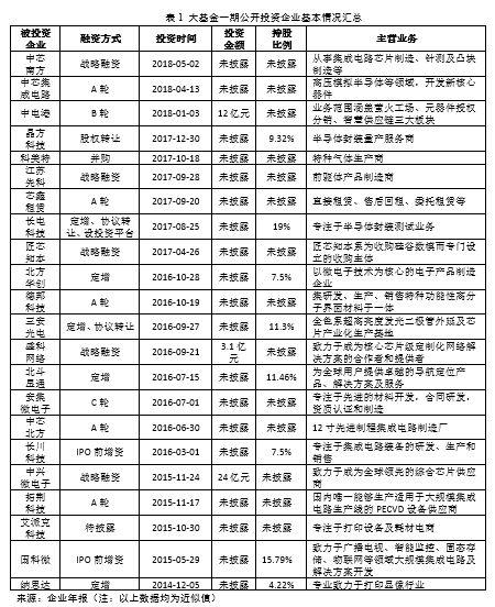 美国对中国发起芯片战争，中国投入3387亿反击，实现芯片70%自给