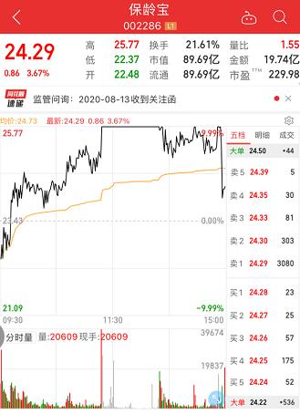 连涨五个交易日后,保龄宝被要求说明近年“赤藓糖醇”经营情况