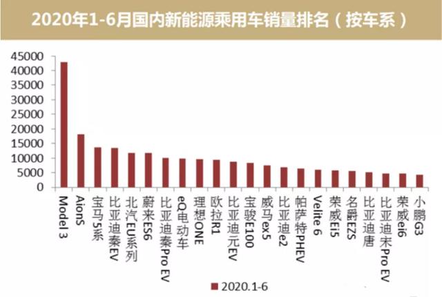 股价上涨近400%,CEO都直呼股价太贵,未来还能保持高速增长吗?