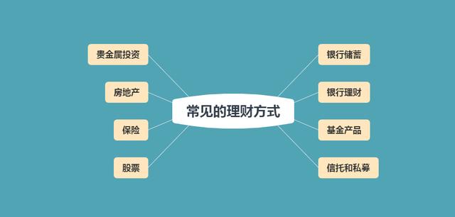投资理财方式五花八门,这8种常用的理财方式,你用过几种?
