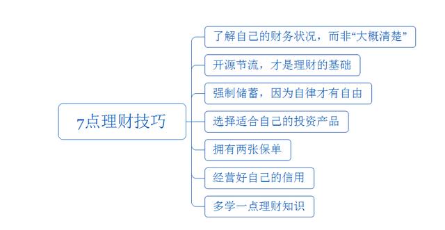 存钱只会让你越过越穷,工薪一族牢记这7点理财技巧,越来越富