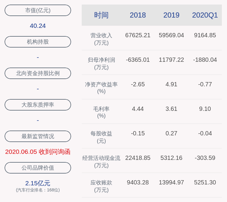 秦安股份：上半年净利预计为2.45亿元~2.55亿元，期货平仓净收益为2.54亿元