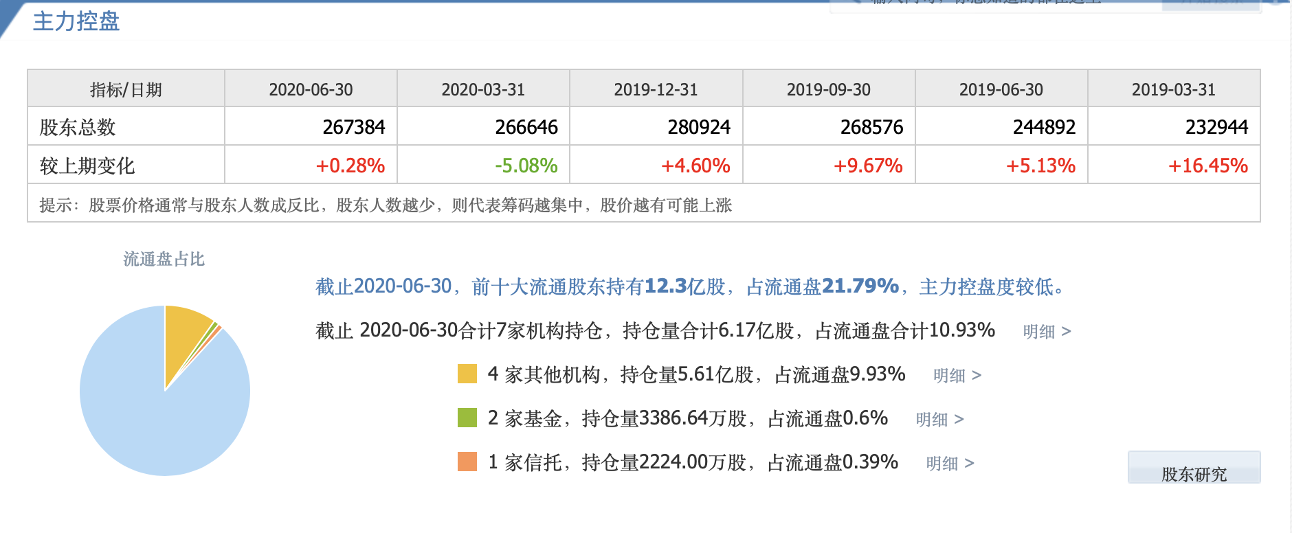 数字货币“资金加持”!15只受主力青睐个股一览!一股仅3.12元