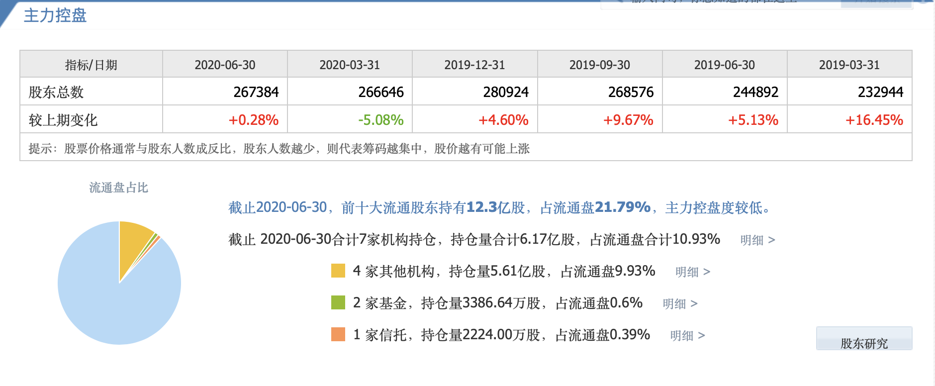 数字货币“资金加持”！15只受主力青睐个股一览！一股仅3.12元