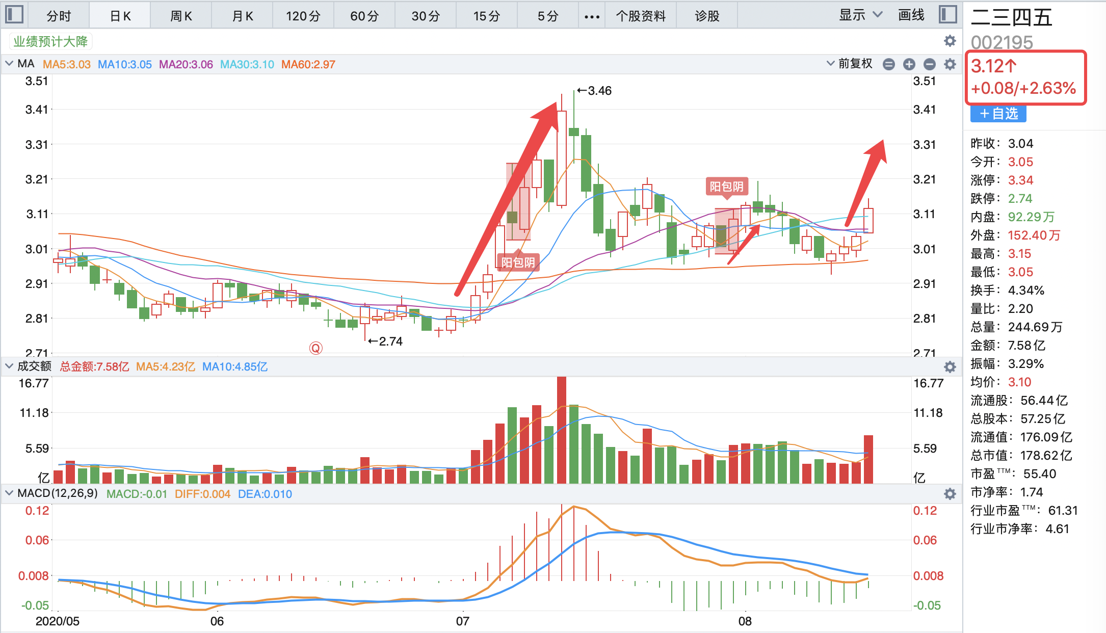 数字货币“资金加持”!15只受主力青睐个股一览!一股仅3.12元