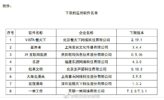 工信部对8款APP进行下架