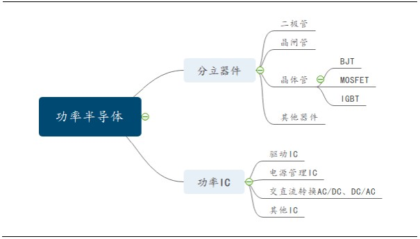 世界半导体大会召开,中国或从第三代半导体材料弯道超车