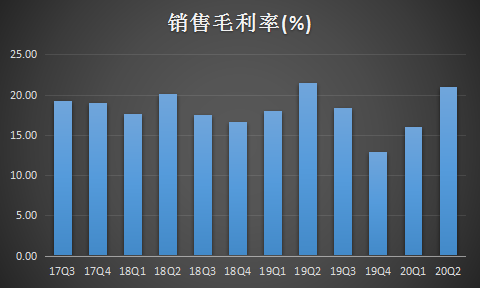 快递王顺丰强势涨停,市值3655亿创新高,超“三通一达”总和