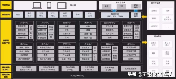 BAT都在悄悄“拆”中台,“碎片化中台”时代已来
