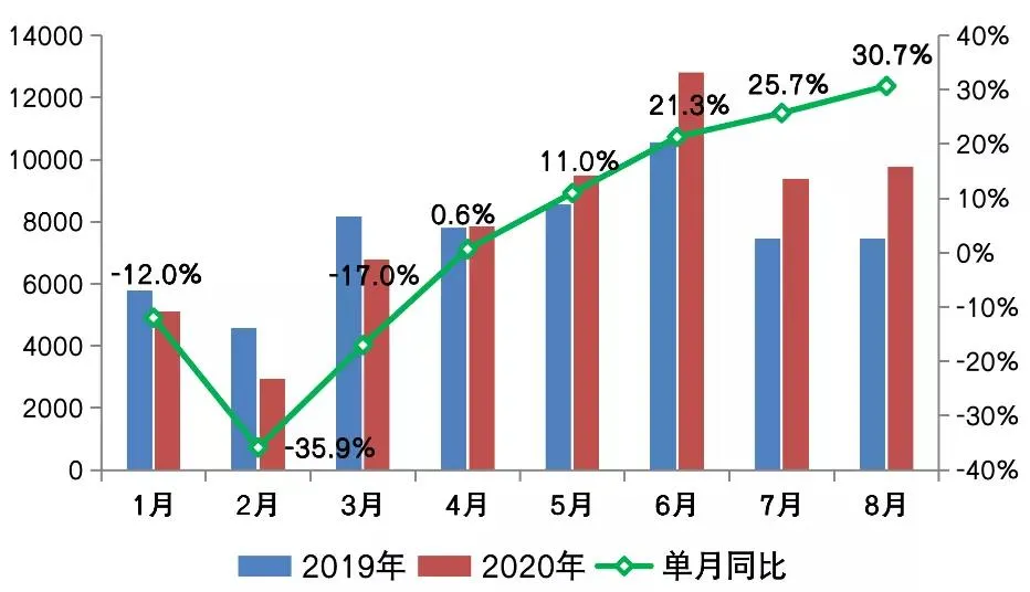 楼市,再次出人意料