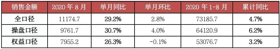 楼市,再次出人意料
