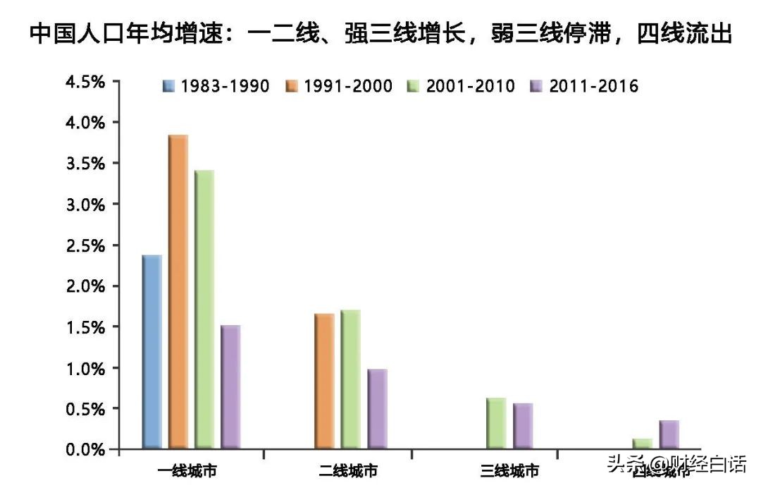 明确信号传来!楼市大变局,开始了?