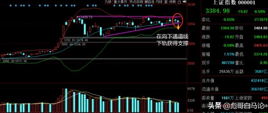 天山生物再次涨停,激发创指低价股炒作热情,光刻胶概念将走强