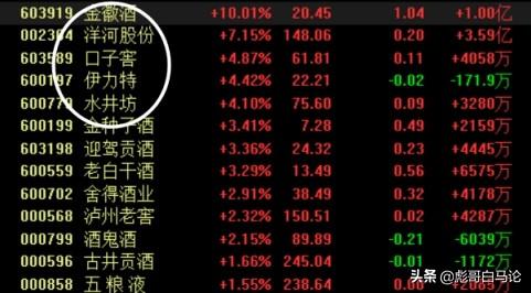 天山生物再次涨停,激发创指低价股炒作热情,光刻胶概念将走强