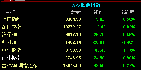 不到10天暴涨500%!创业板投机爆棚
