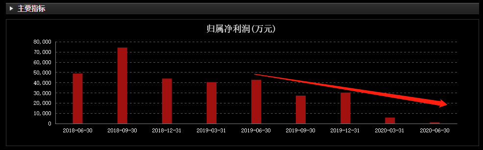 快递行业大洗牌!行业老大哥净利润暴跌91%,申通路在何方?