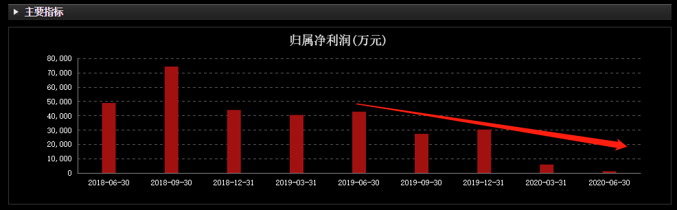 快递行业大洗牌！行业老大哥净利润暴跌91%，申通路在何方？