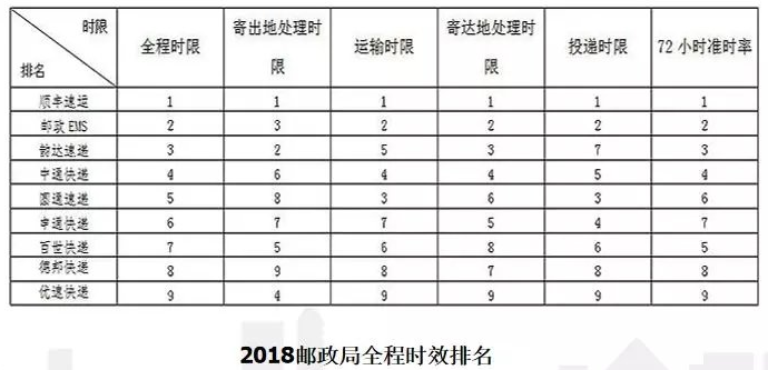 快递行业大洗牌!行业老大哥净利润暴跌91%,申通路在何方?