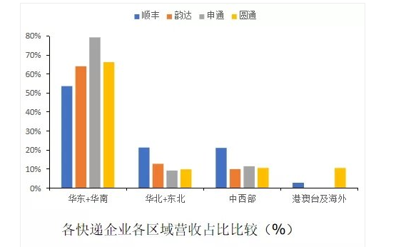 快递行业大洗牌!行业老大哥净利润暴跌91%,申通路在何方?