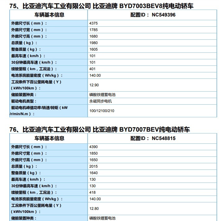 比亚迪为滴滴出行定制纯电动D1 续航超过400公里