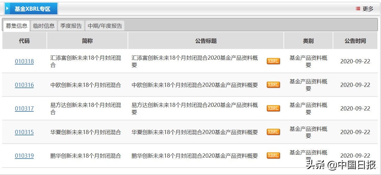 蚂蚁上市前夕又爆大动作,5支100%认购蚂蚁股票的基金将发行