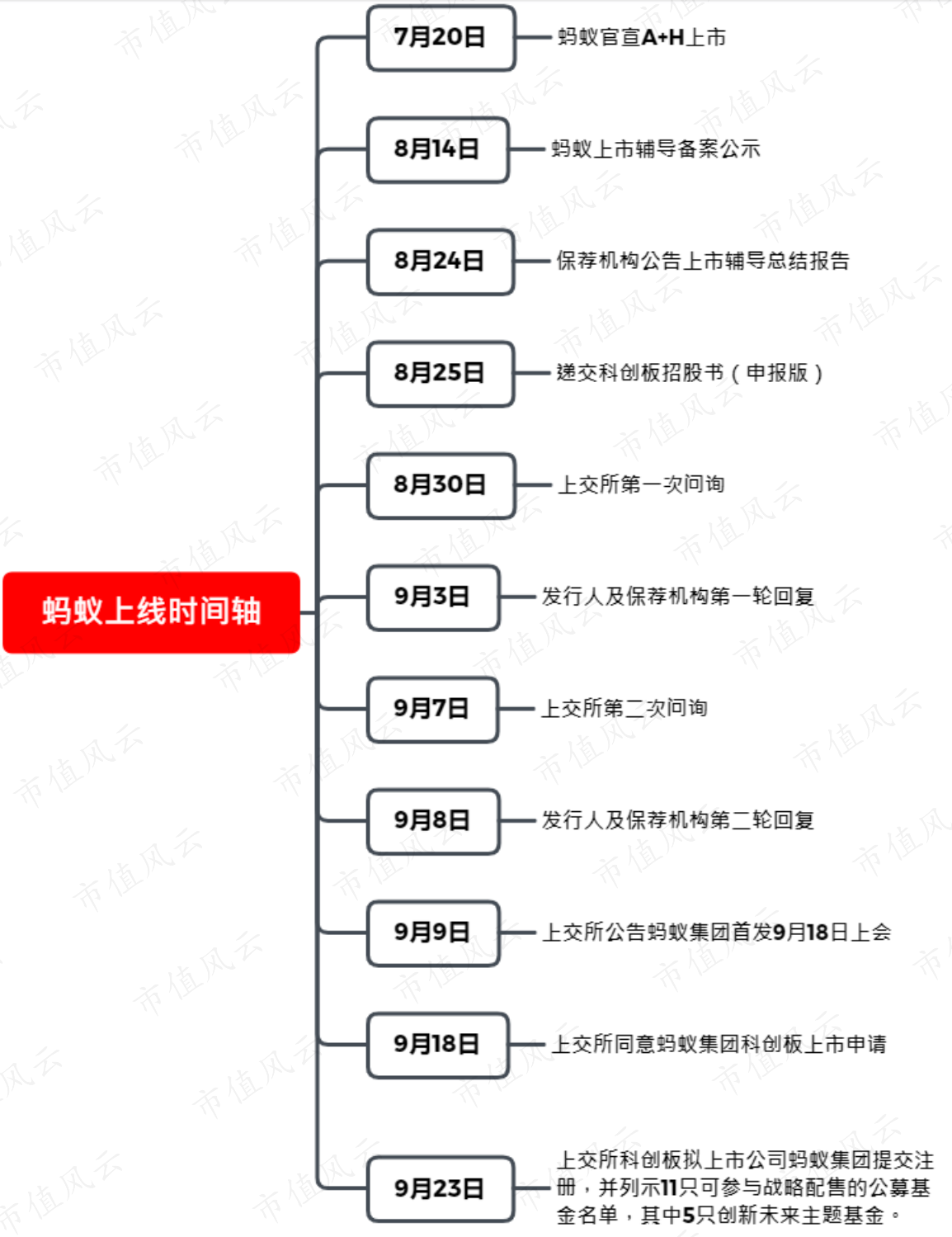 蚂蚁集团或成国民股票，揭秘这场IPO盛事中的国民基金